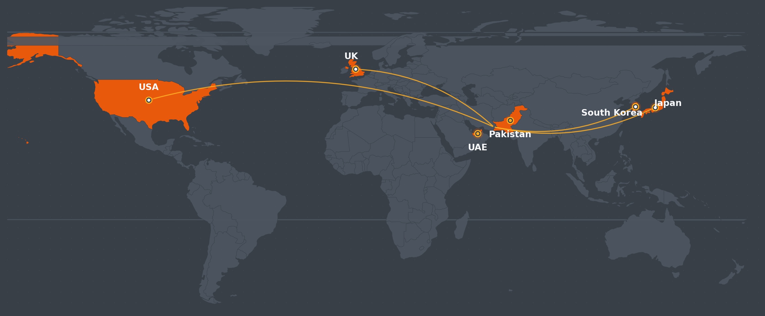 World map highlighting Master Metals' operating locations in Pakistan and the UAE, and export markets in Japan, South Korea, the United States, and the United Kingdom